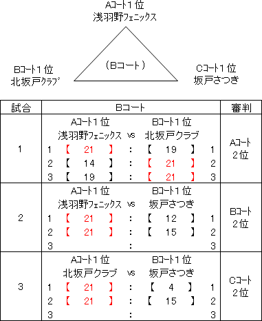 東松山市立北中学校