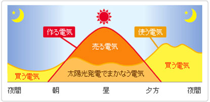 エコノミー