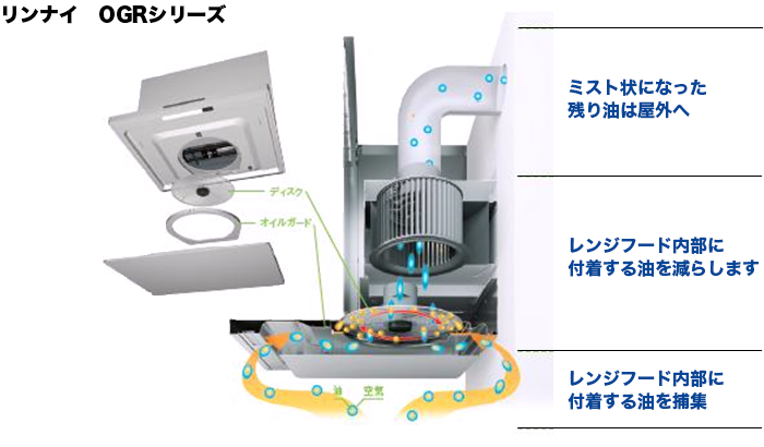 リンナイ　ＯＧＲシリーズ