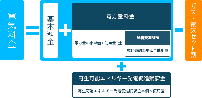 料金計算方法