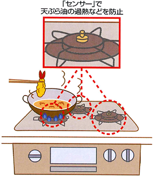 Siセンサーコンロ
