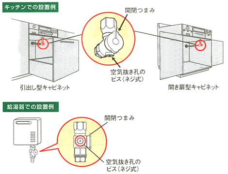 空気抜き孔のビスがあるガス栓の設置例