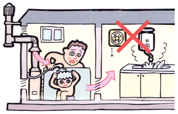 お風呂を沸かしている時やシャワー使用中は換気扇を使用しないでください